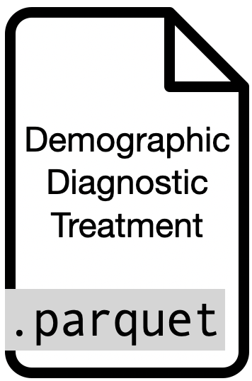 Patient Data
